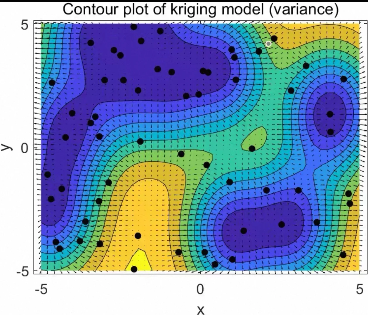 软件开发协同克里金案例程序~堪称完美呐！