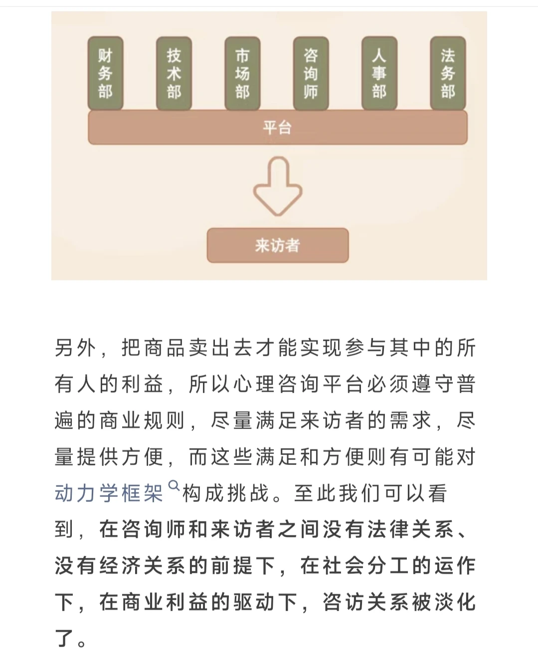 咨询师和网约平台之间是什么关系之二