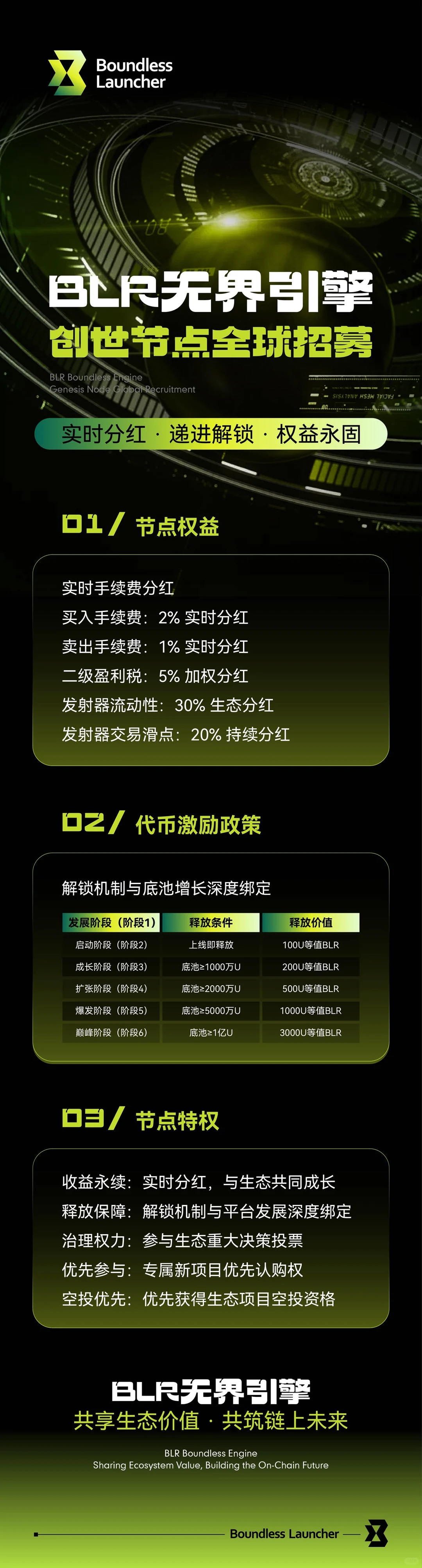 年底最火的项目