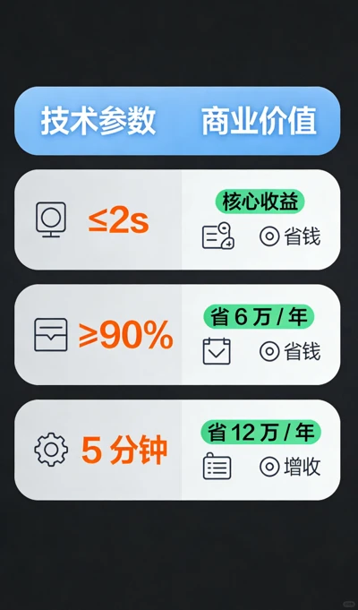 软件小程序游戏网站工具开发|10元次