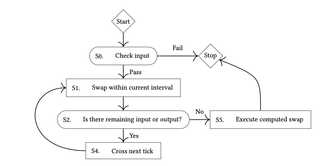 Web3套利之源码分析-swap