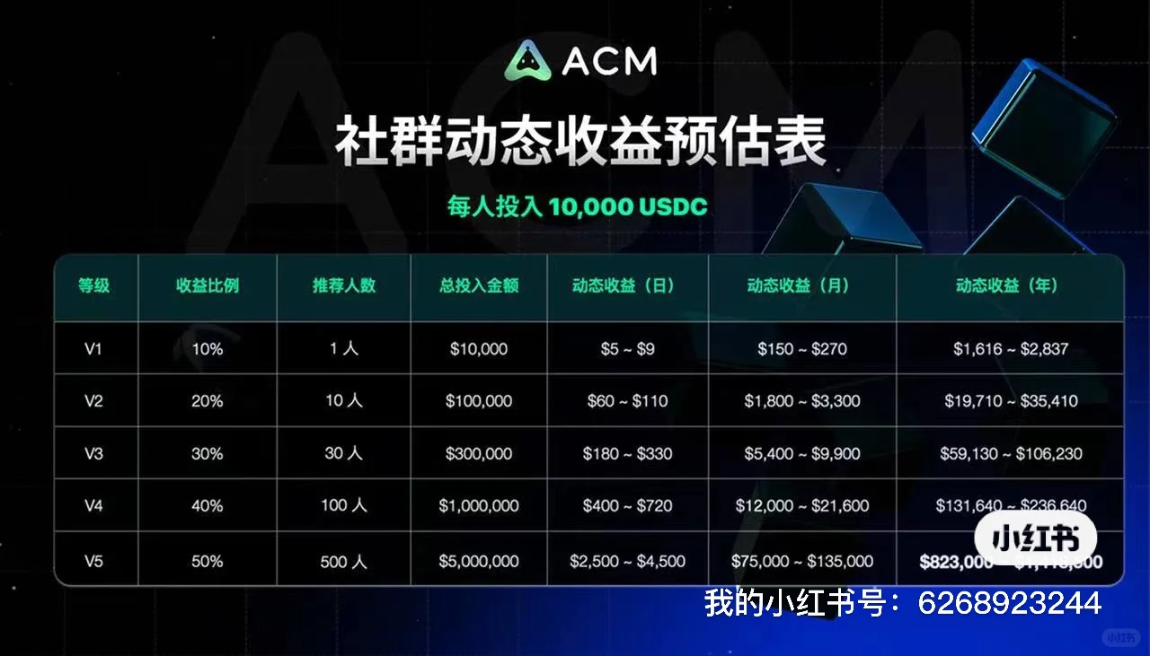 你还在玩资金盘吗？