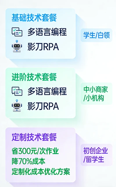 软件小程序平台插件定制服务｜10元次