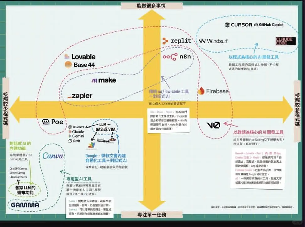「人与AI协同」你的编程能力适合哪种Agent