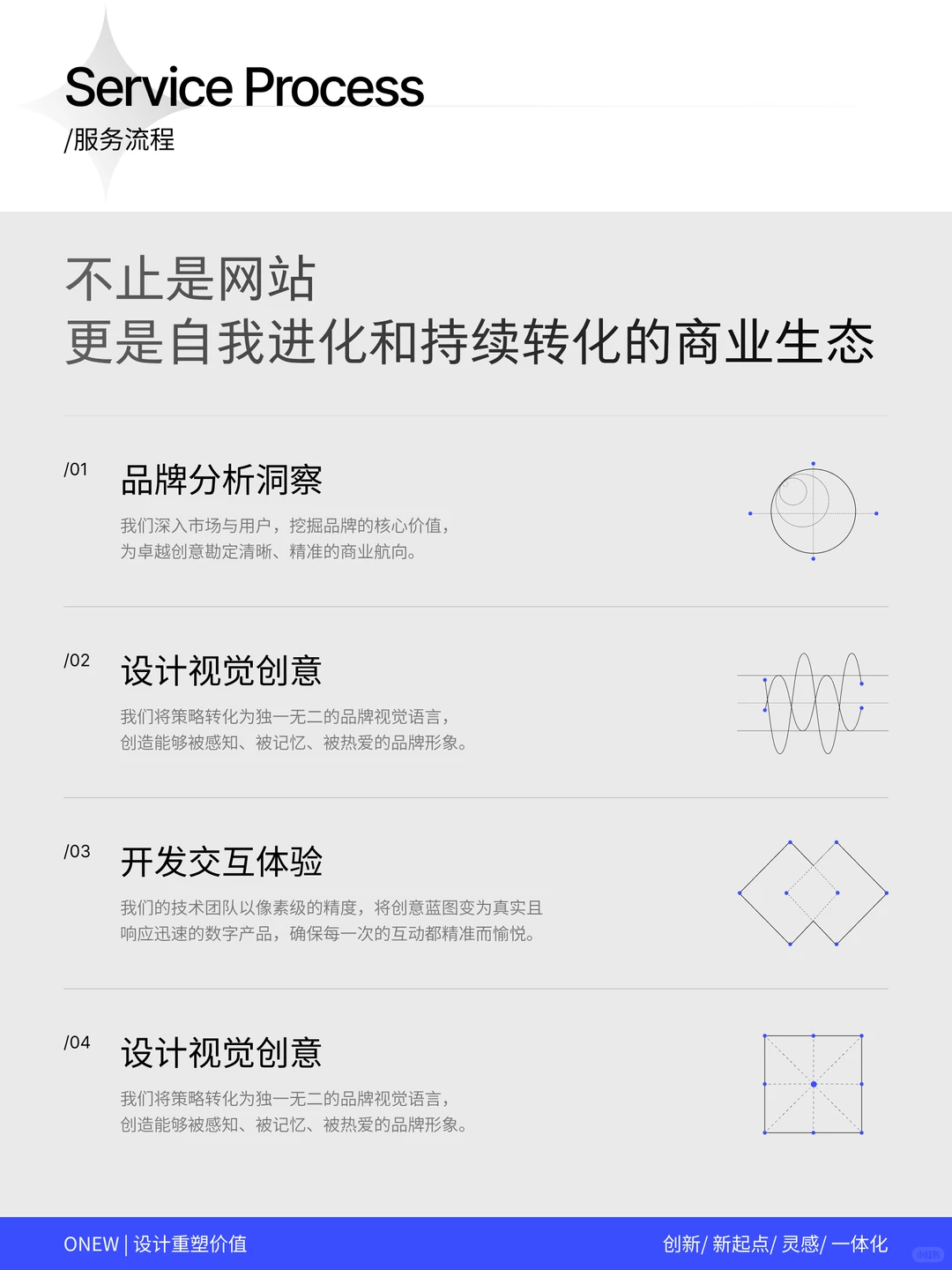 高端网站建设 | 恭喜你刷到了天花板🔥