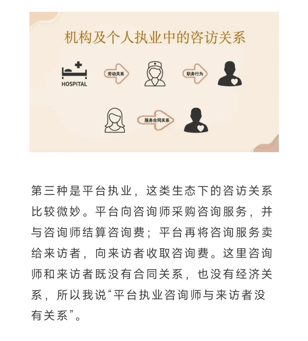 咨询师和网约平台之间是什么关系之二