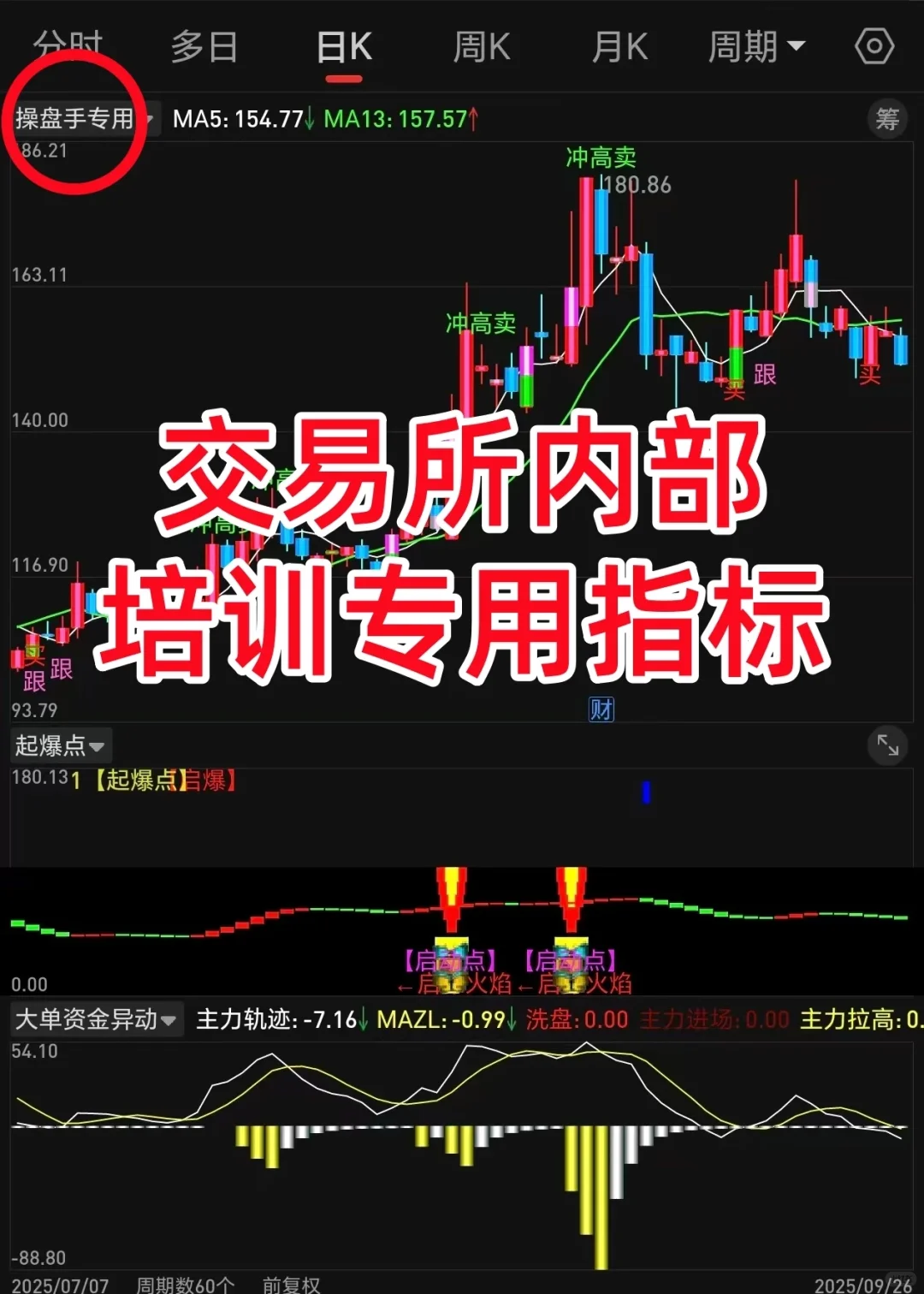 交易所内部培训指标大揭秘!无偿分享