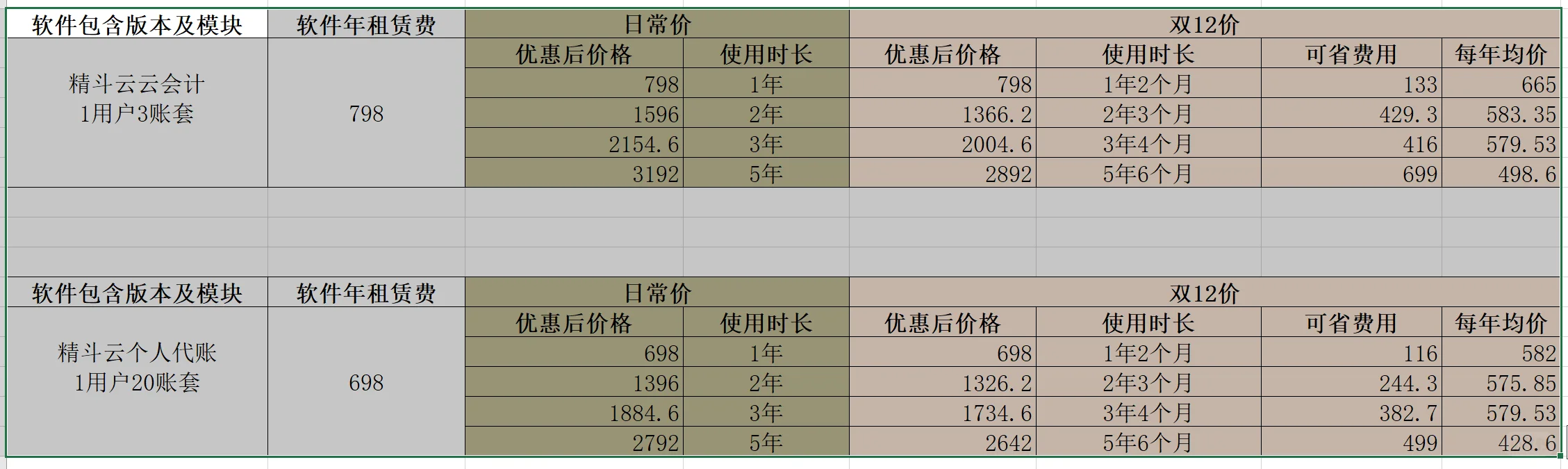 什么时候购买金蝶软件更划算