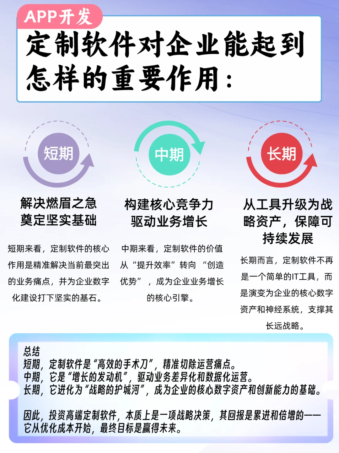 高端APP定制开发,联系我们!