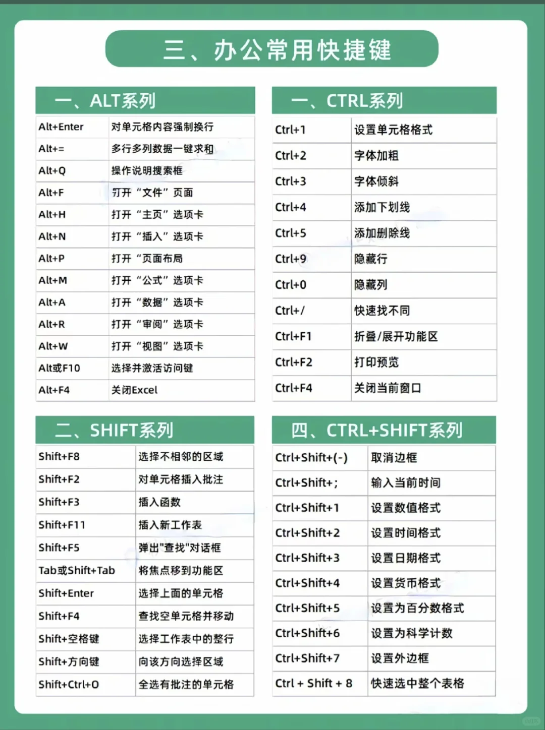 办公软件学什么?建议收藏