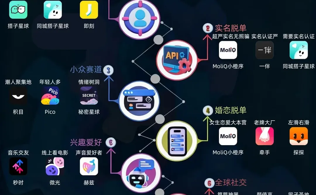 其实这些社交软件也有区别