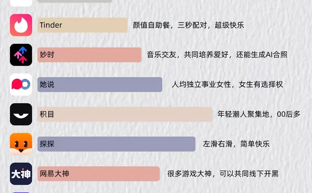 35+大龄单身人士勇闯社交软件