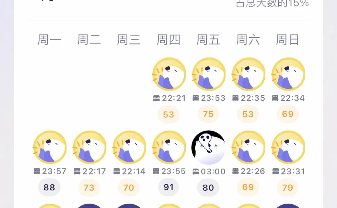 Apple watch到手不到一天就后悔了