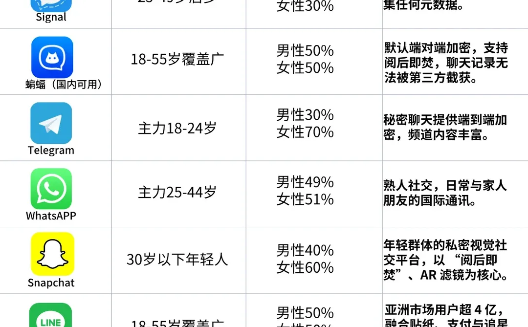 全球加密聊天软件特点总结