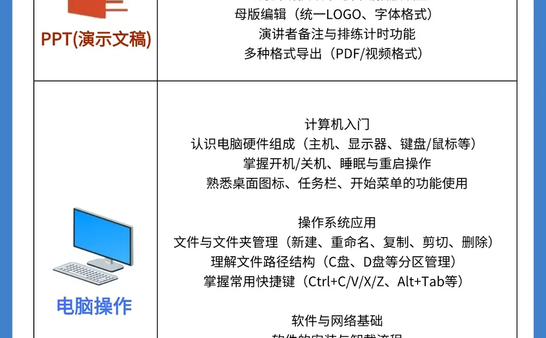 终于被我找到在深圳线下学文员电脑培训🔋