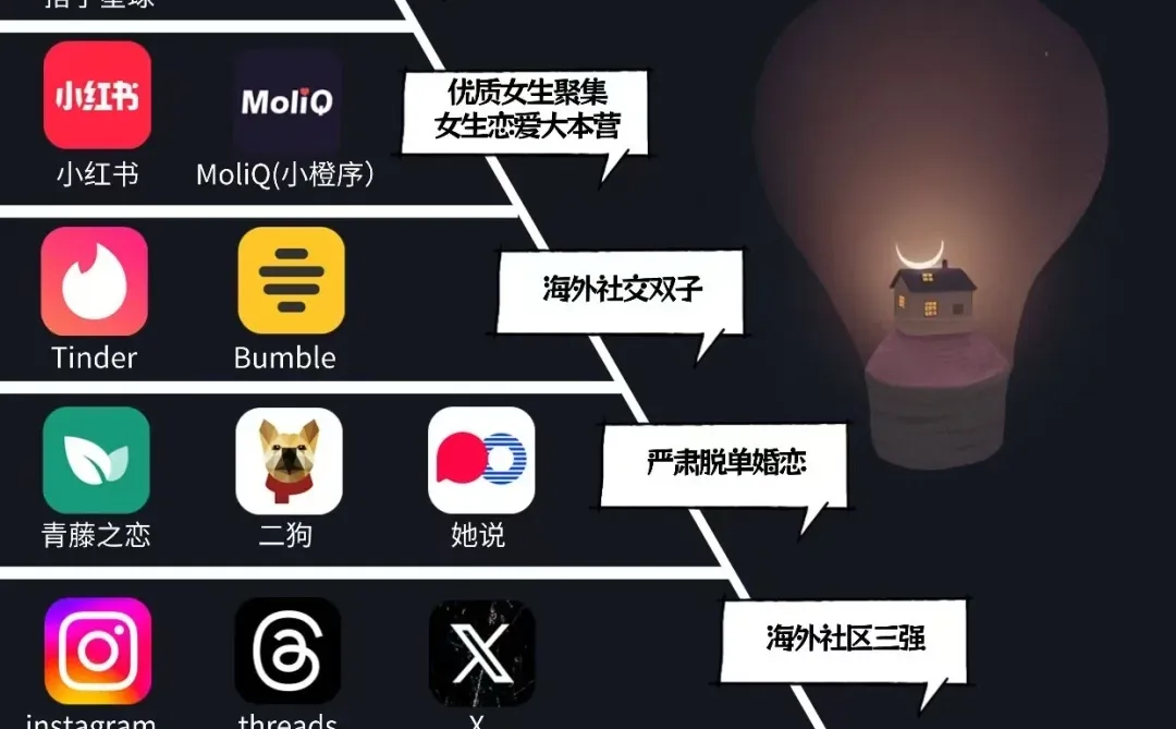 深夜社交APP使用指南