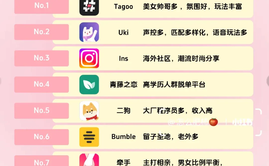 超全小白社交指南这不就来了！😉