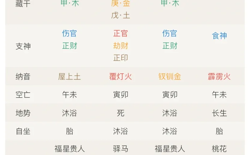 我的天啊，好厉害啊，太准了啊