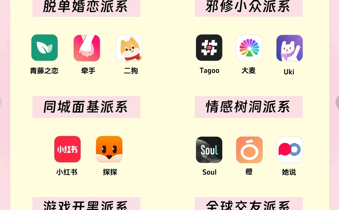 一张图搞懂社交软件😎