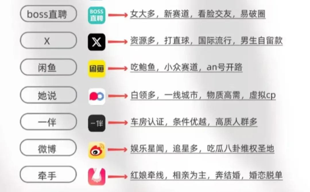 30+男生喜欢的社交软件排行榜