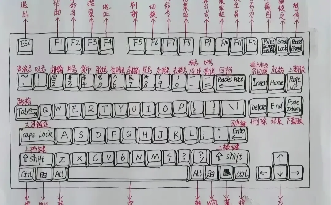 🔥办公必藏键盘快捷键&效率秘籍，告别加班！