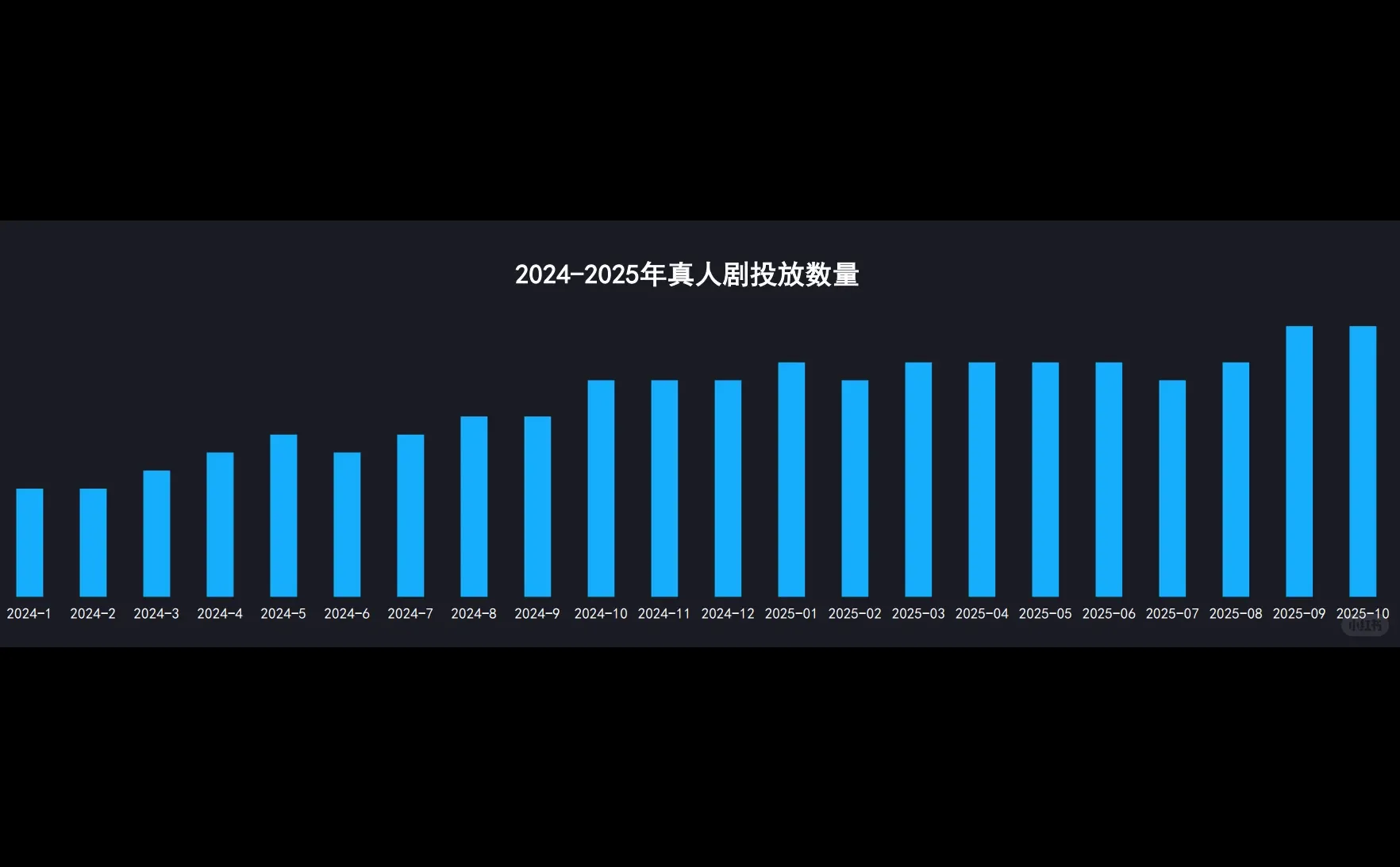 33页报告|2025微短剧行业生态洞察报告