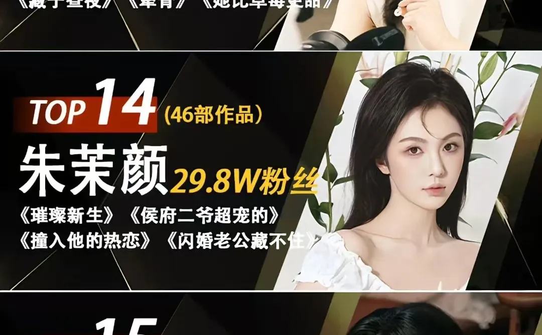 短剧TOP15女神，谁是你的NO.1🤩🤩