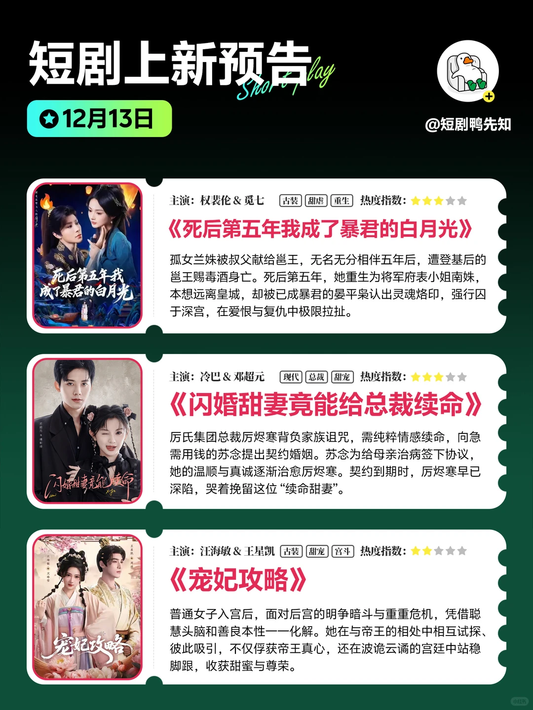 新剧预告🔥12月13日热门短剧上新推荐