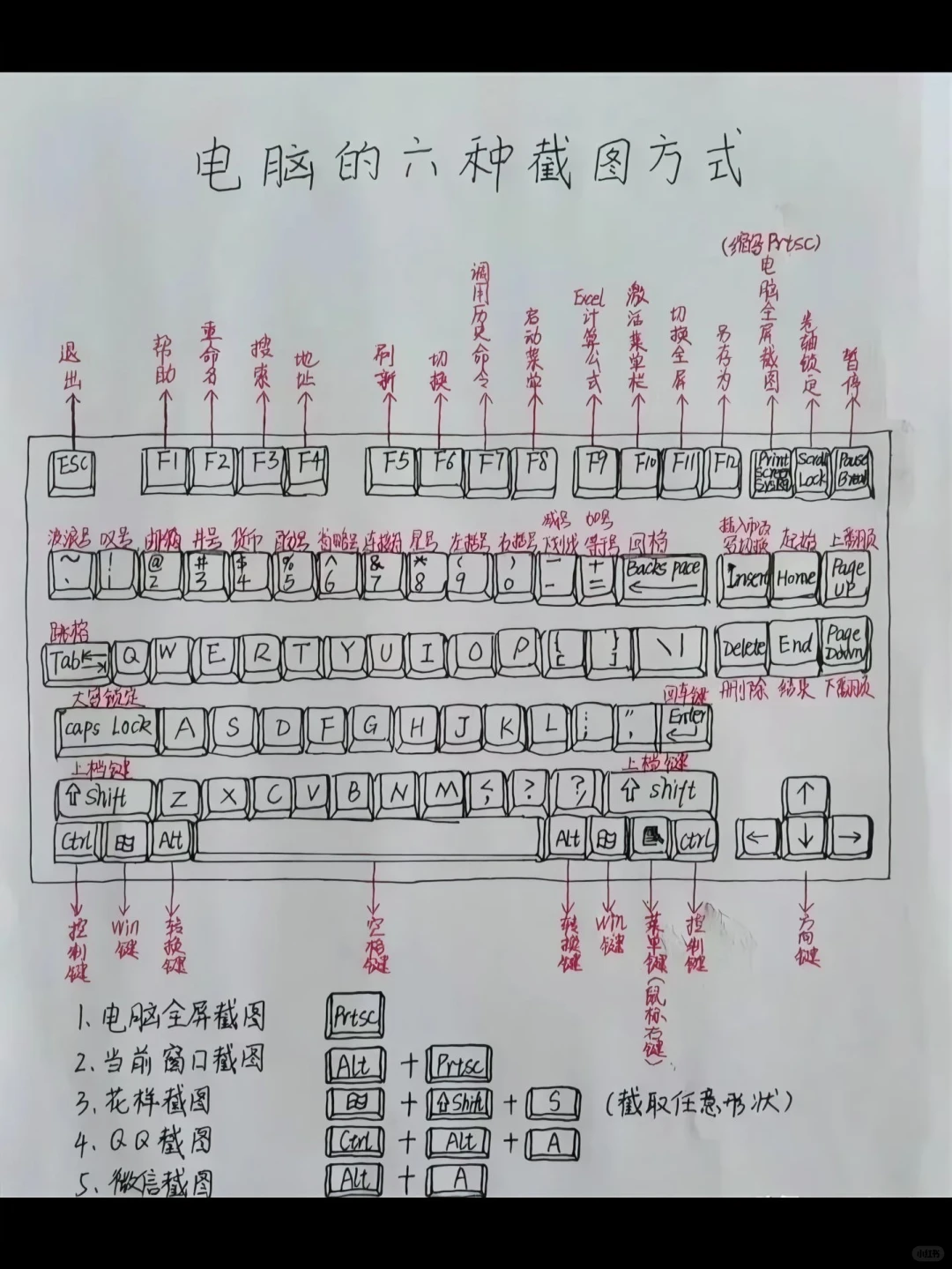 🔥办公必藏键盘快捷键&效率秘籍，告别加班！