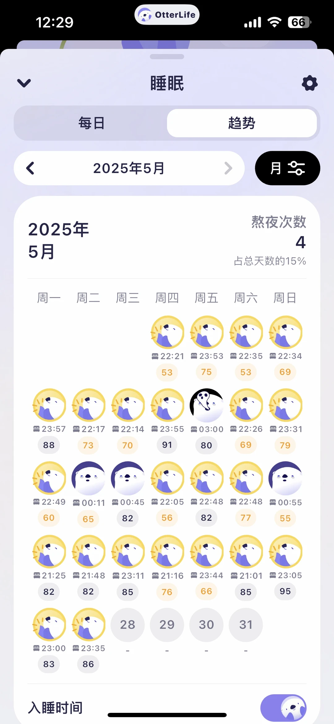 Apple watch到手不到一天就后悔了
