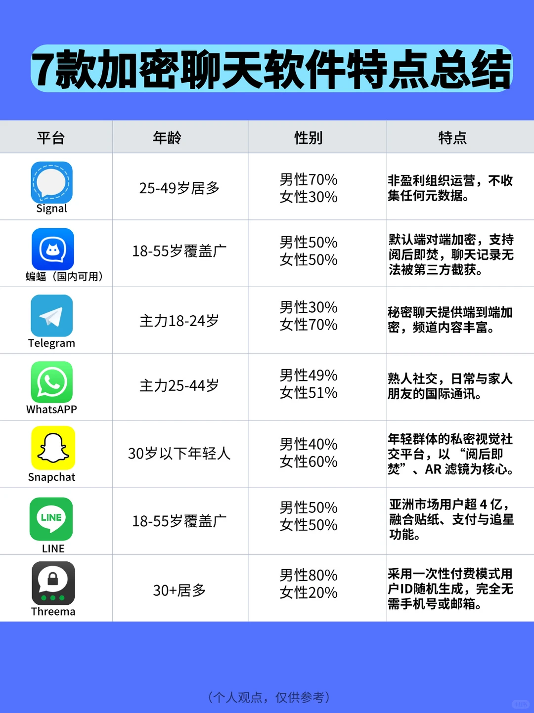 全球加密聊天软件特点总结