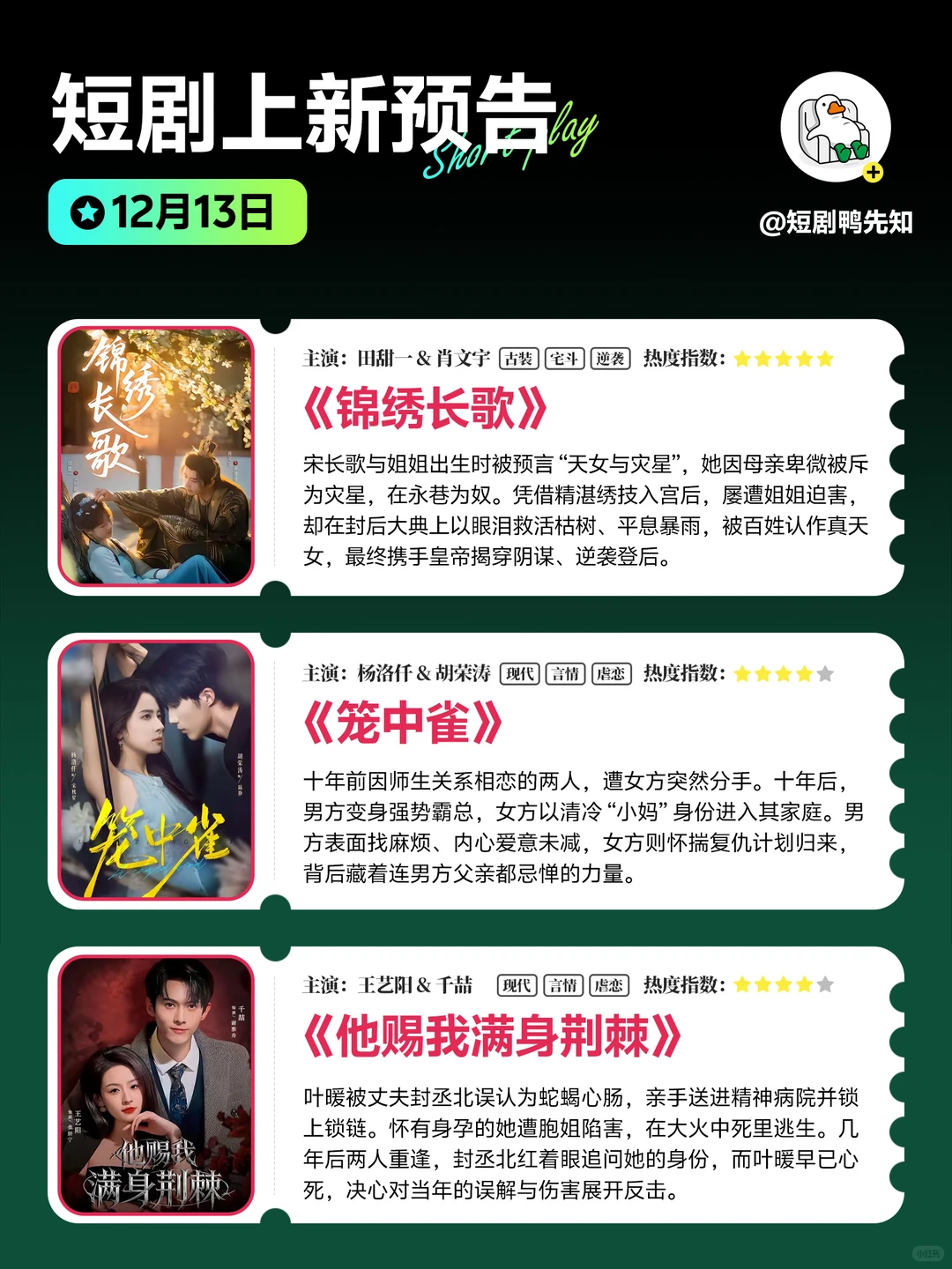 新剧预告🔥12月13日热门短剧上新推荐