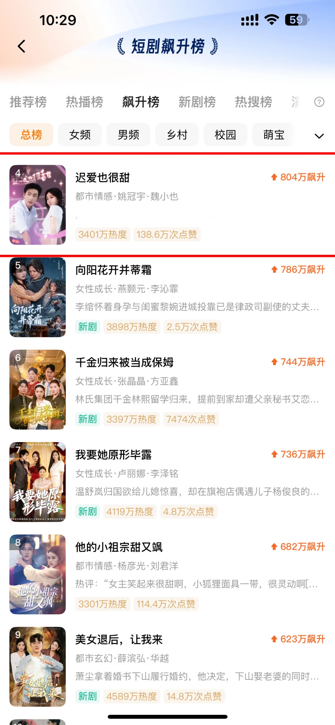 一天三个榜，有男频有女频，有现代有古装