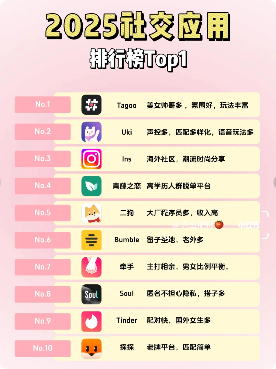 超全小白社交指南这不就来了！😉