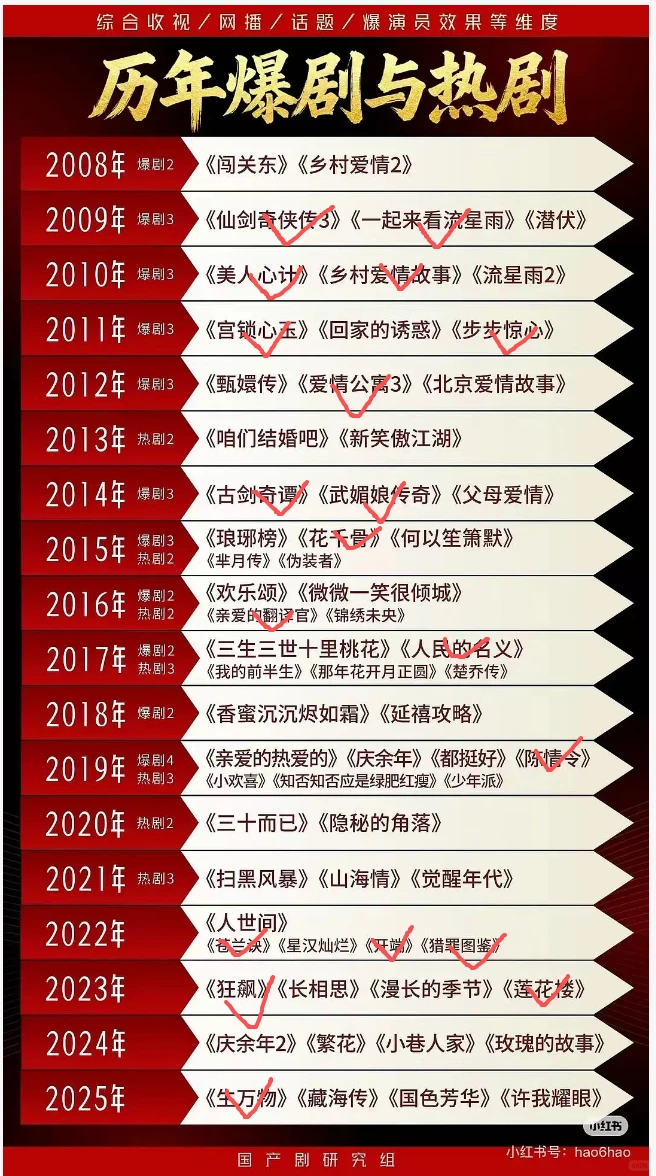 历年爆剧你看过几部？