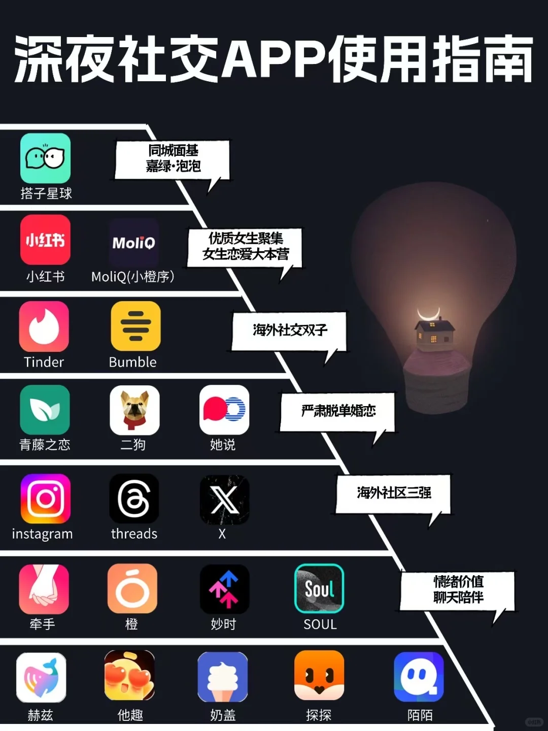 深夜社交APP使用指南