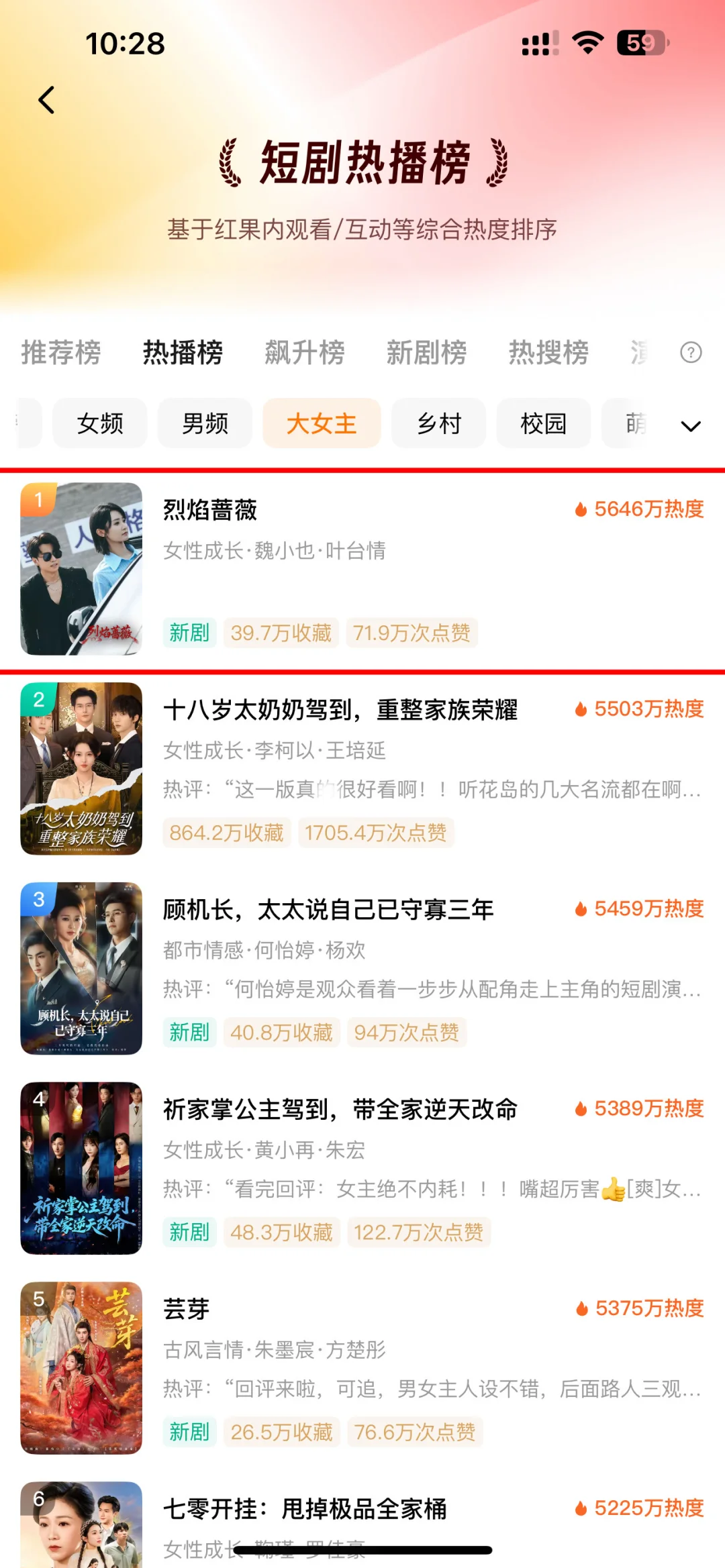 一天三个榜，有男频有女频，有现代有古装