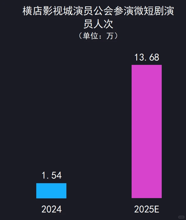 33页报告|2025微短剧行业生态洞察报告