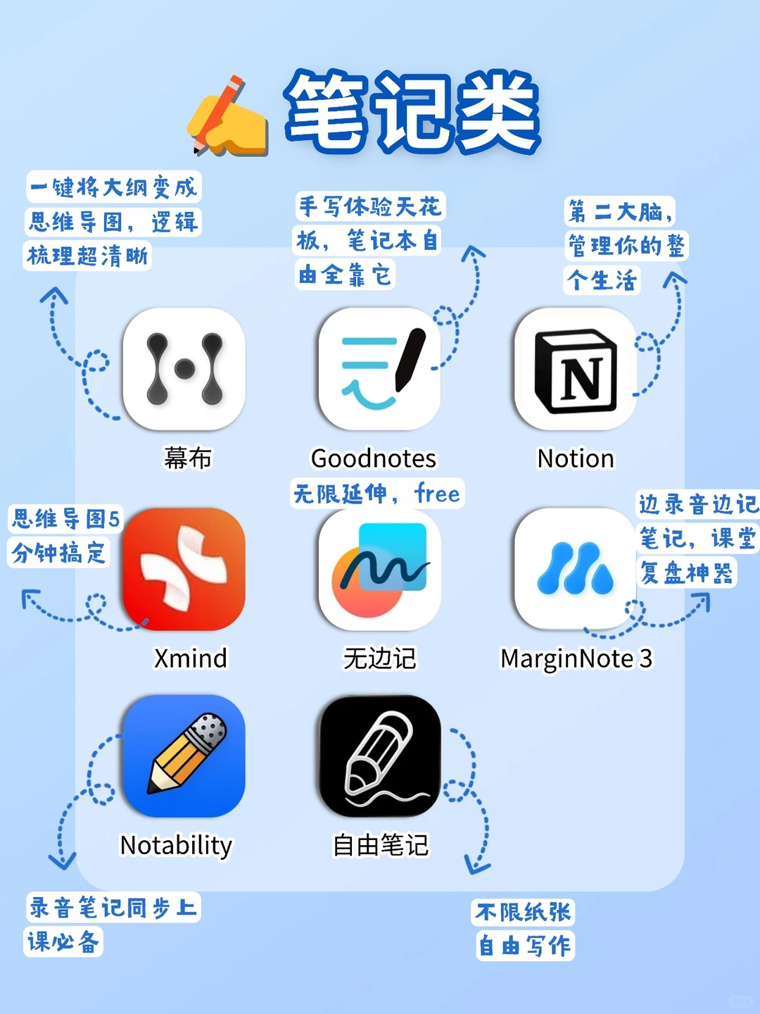 📚学习型iPad必备｜这些App让我轻松逆袭