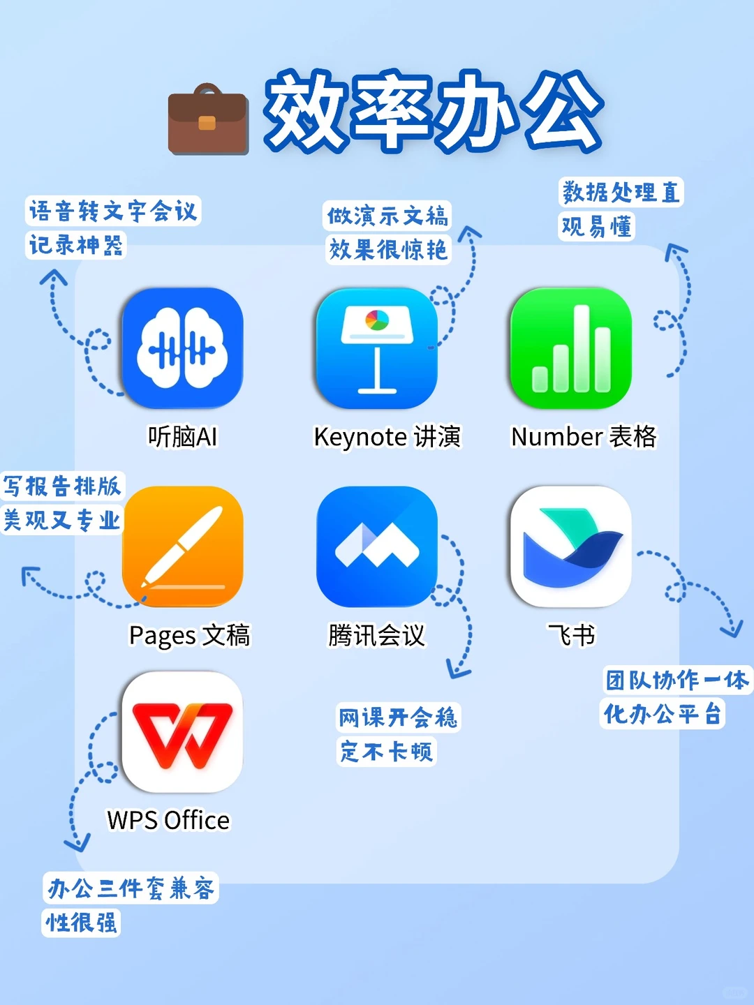 📚学习型iPad必备｜这些App让我轻松逆袭