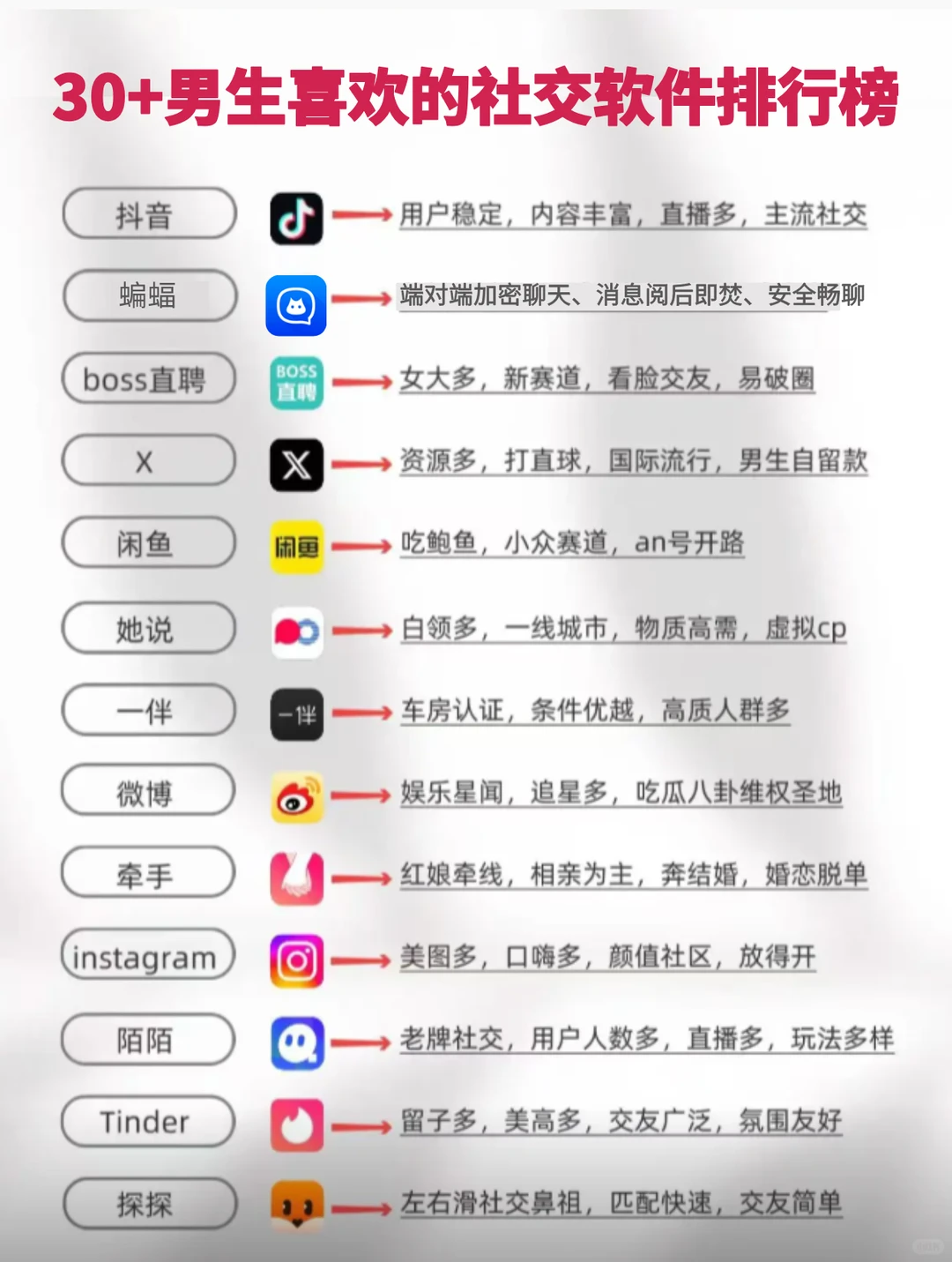 30+男生喜欢的社交软件排行榜
