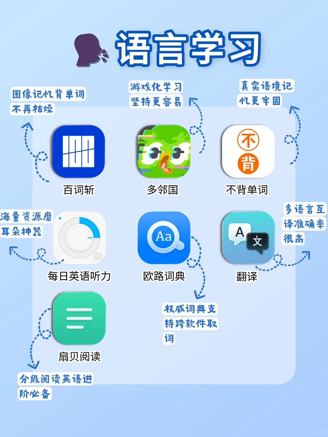 📚学习型iPad必备｜这些App让我轻松逆袭