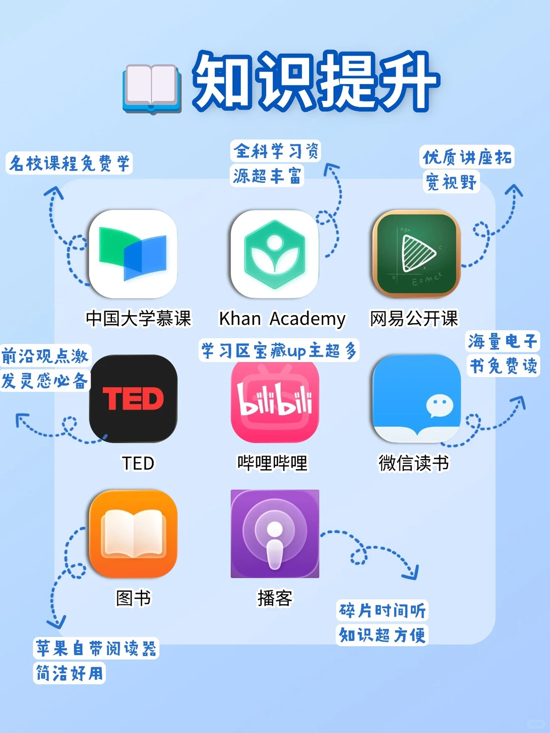 📚学习型iPad必备｜这些App让我轻松逆袭