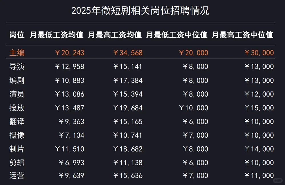 33页报告|2025微短剧行业生态洞察报告