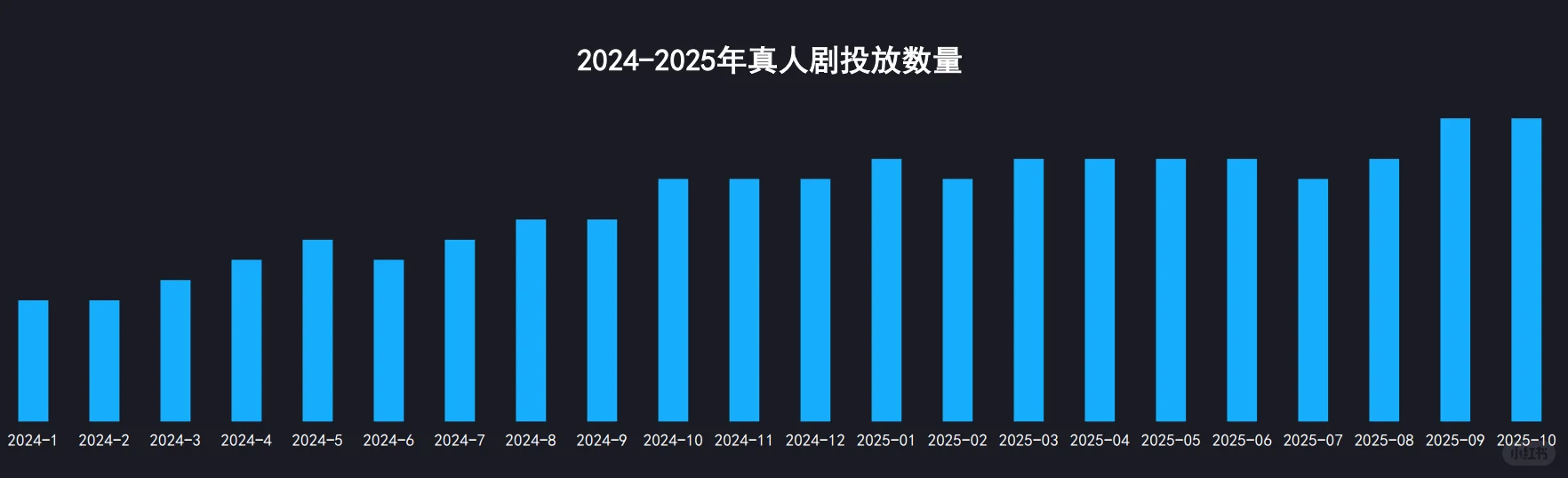 33页报告|2025微短剧行业生态洞察报告