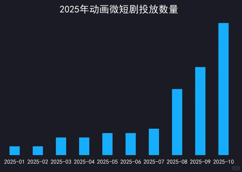 33页报告|2025微短剧行业生态洞察报告
