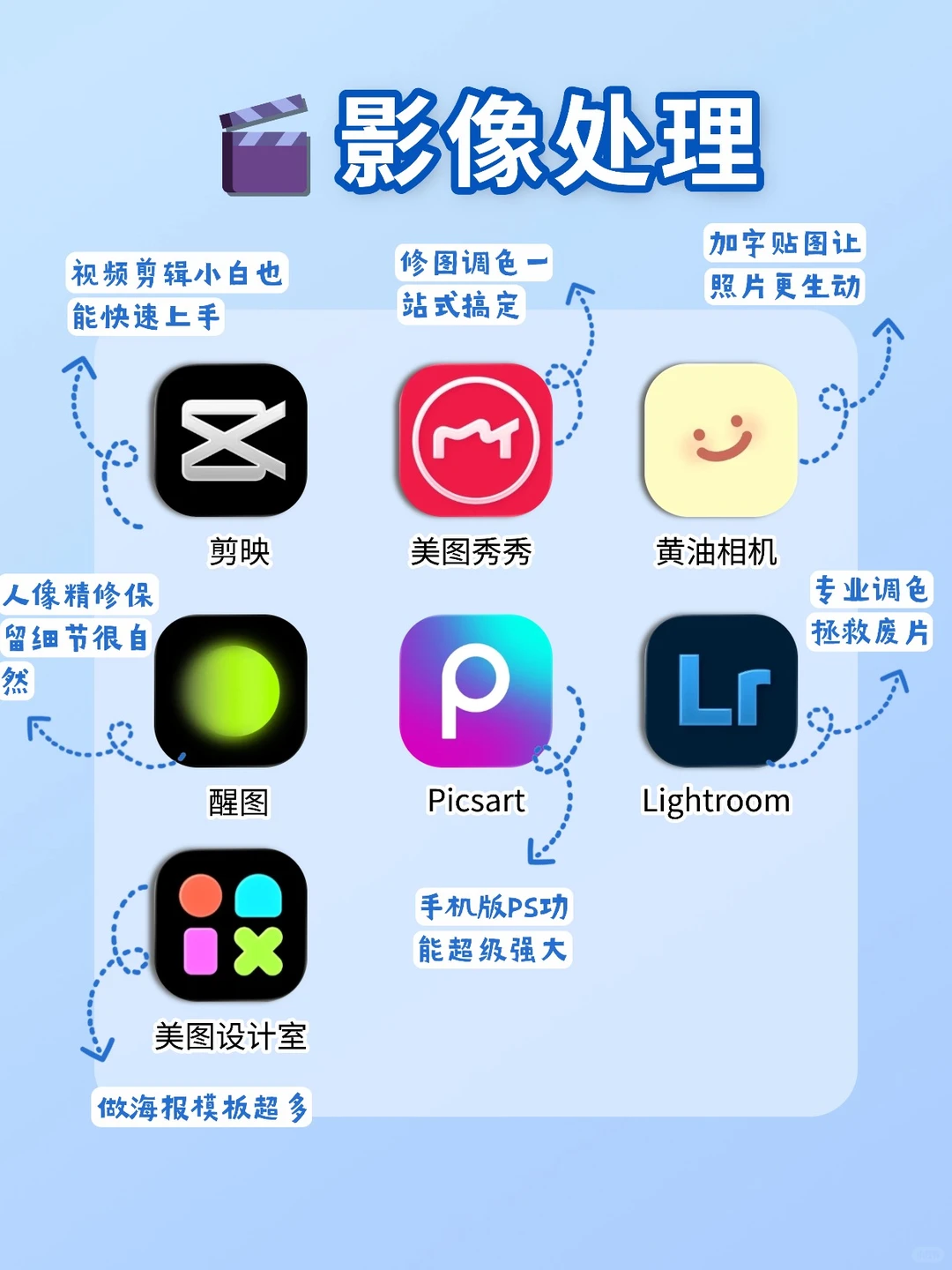 📚学习型iPad必备｜这些App让我轻松逆袭
