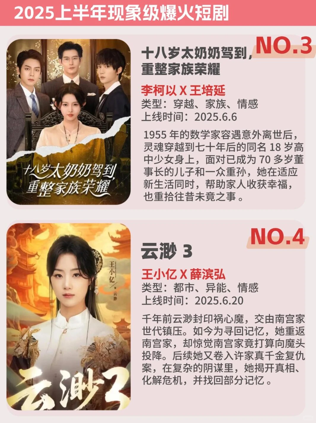 25年上半年短剧爆款合辑🔥