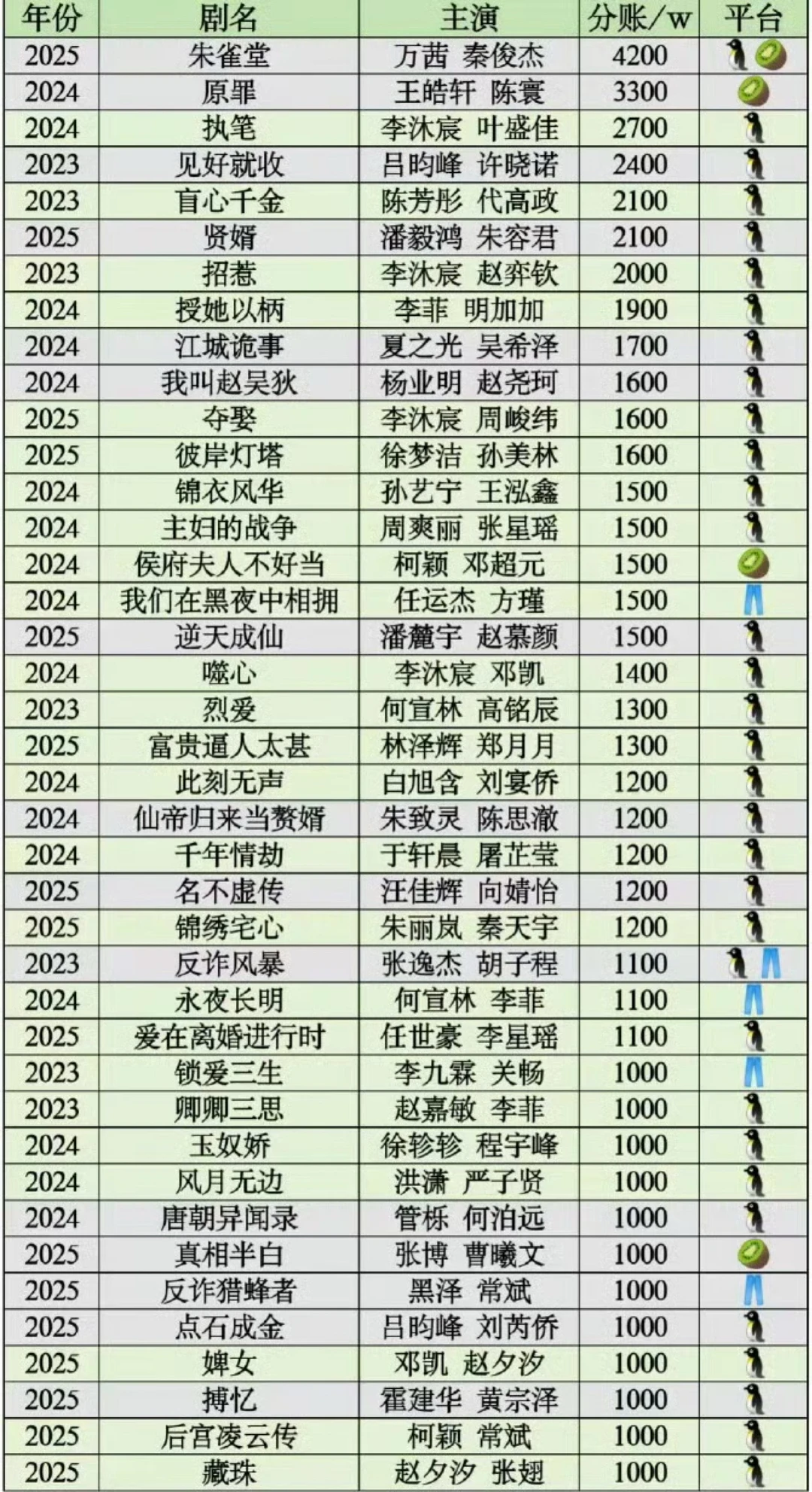 免费短剧疯狂撒钱?原来我们的“上头”都是商