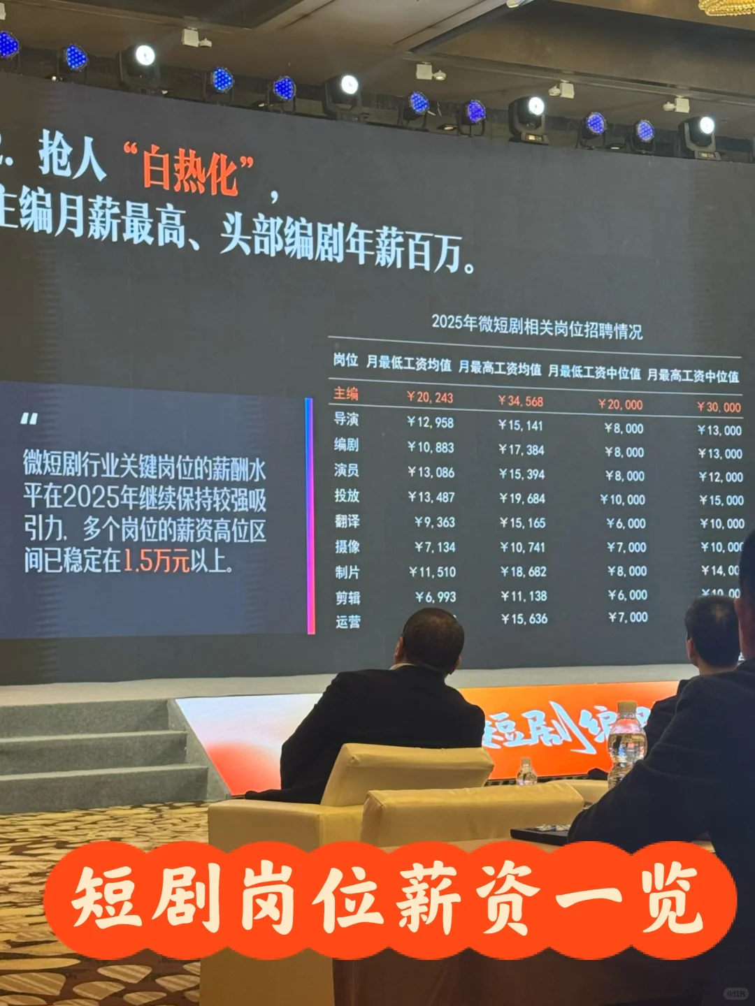 头部编剧年薪200万,业内看看是这个水平吗?